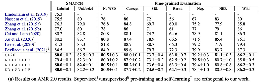 Excerpted from He and Choi, IWPT, 2021.