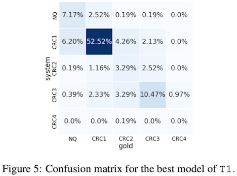 Excerpted from Li et al., EMNLP, 2020.