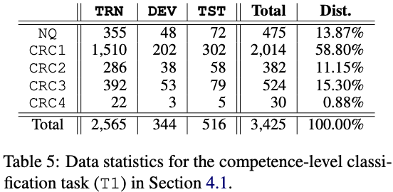 Excerpted from Li et al., EMNLP, 2020.
