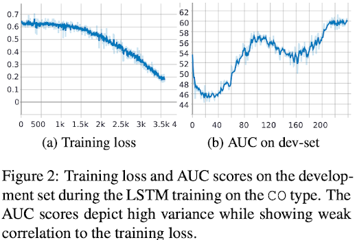 Excerpted from Xu et al., BIONLP, 2020.