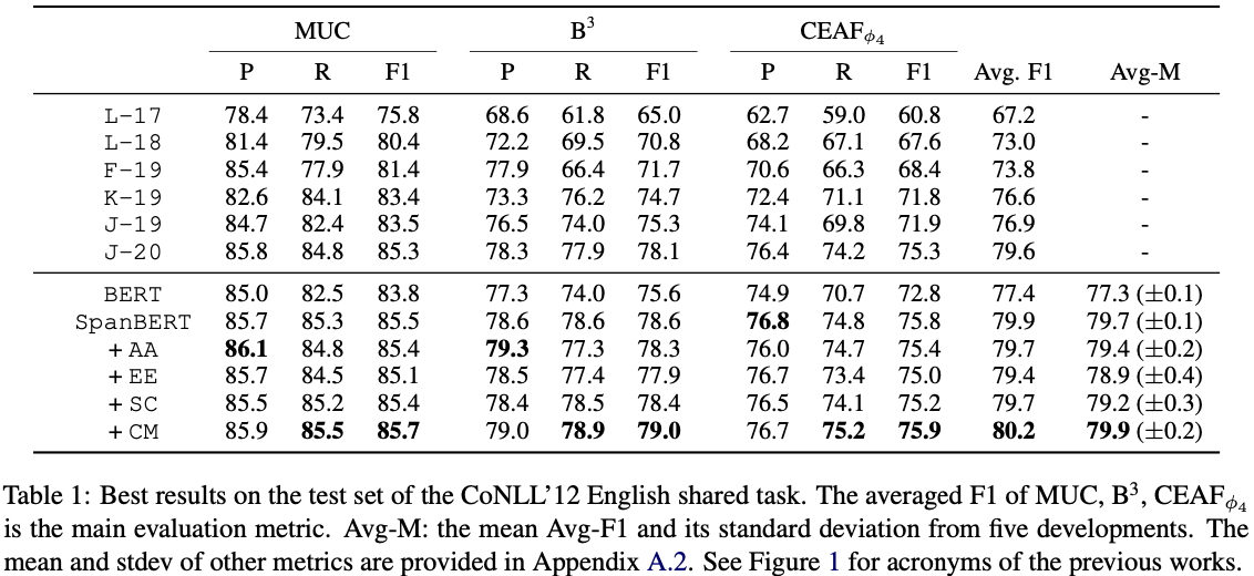 Excerpted from Xu and Choi, EMNLP 2020.