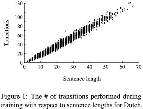 Excerpted from Choi and McCallum, ACL, 2013.