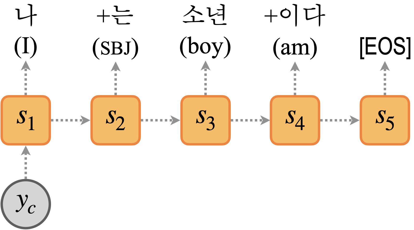 A decoder example